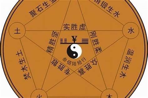 一字五行属什么